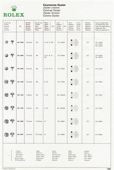 rolex crown up|Rolex winding crown position chart.